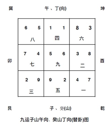 九運 坐南向北